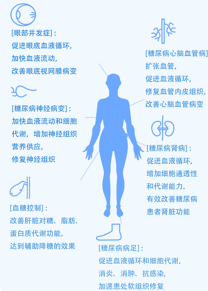别人的卖点只是我们的标配